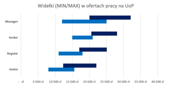 Raport Wynagrodzeń SAP 2025